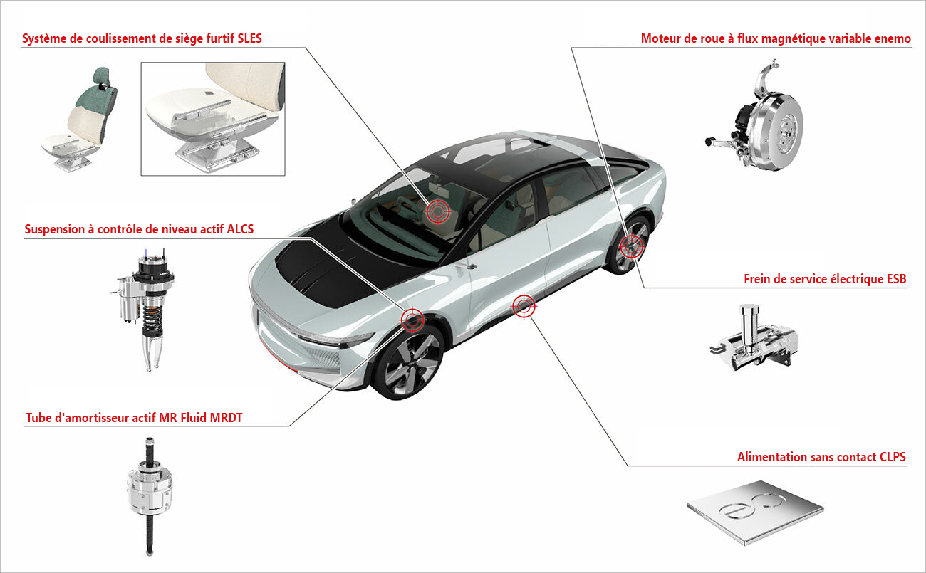 THK présente pour la première fois un prototype de véhicule électrique au Japan Mobility Show 2023